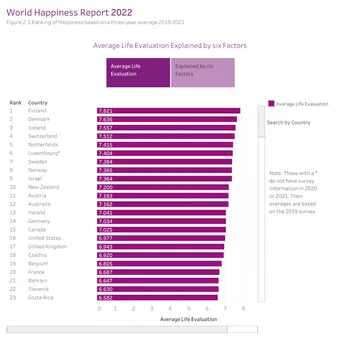 worldhappiness.report