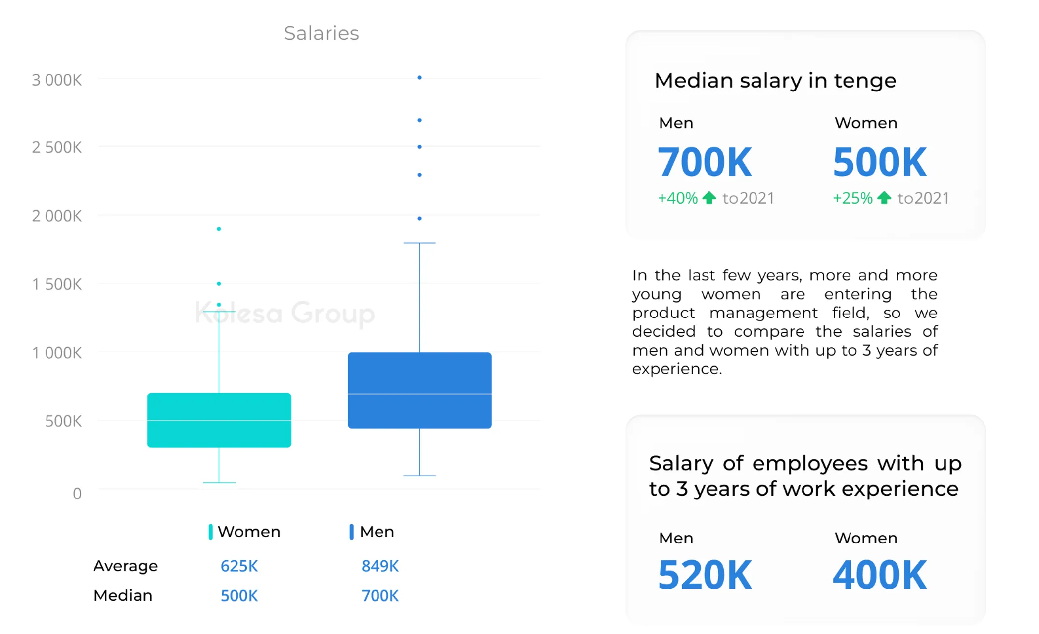 https://zerttey.kolesa.group/