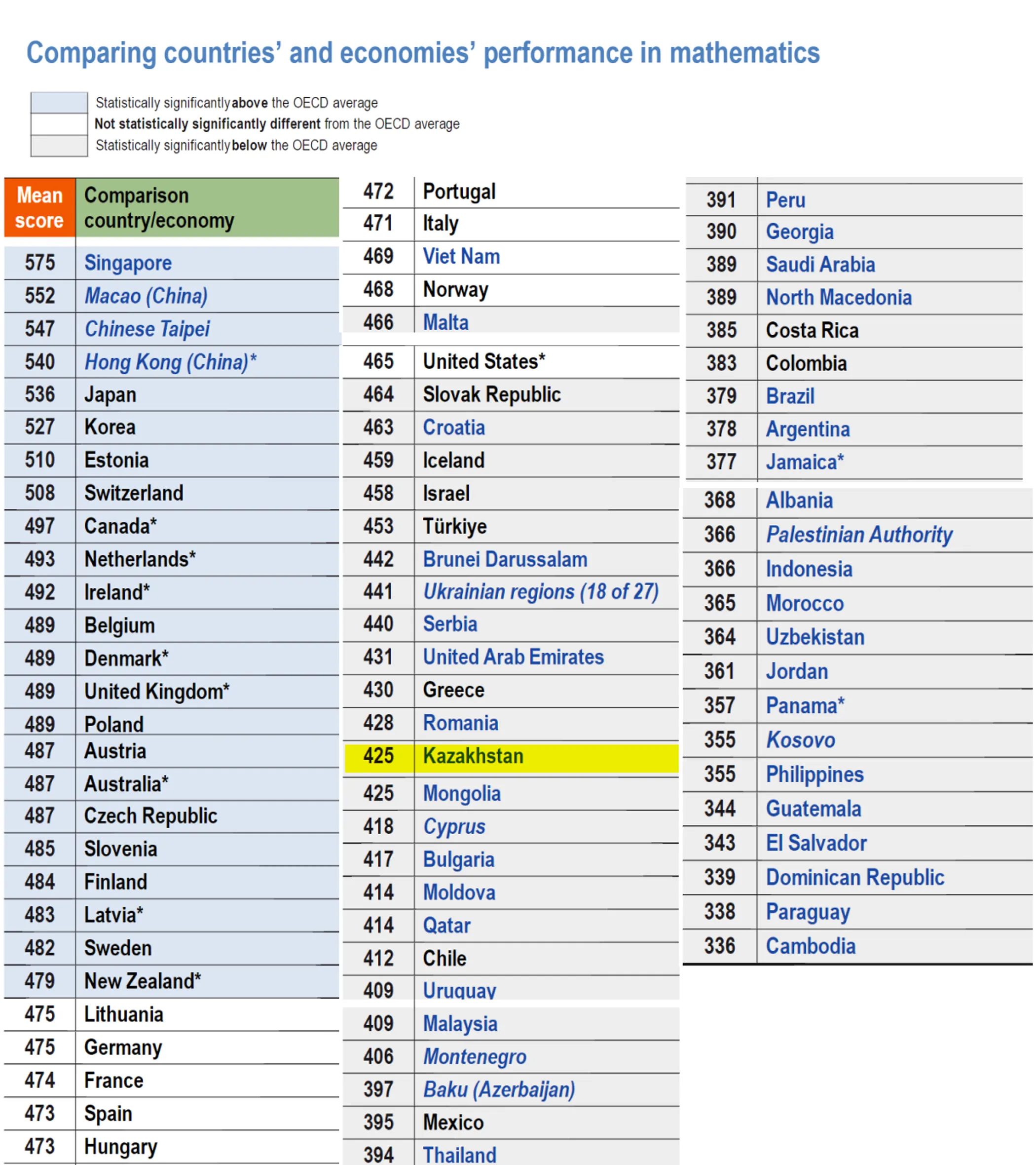 PISA-2022 Results, The State of Learning  and Equity in Education, Volume 1