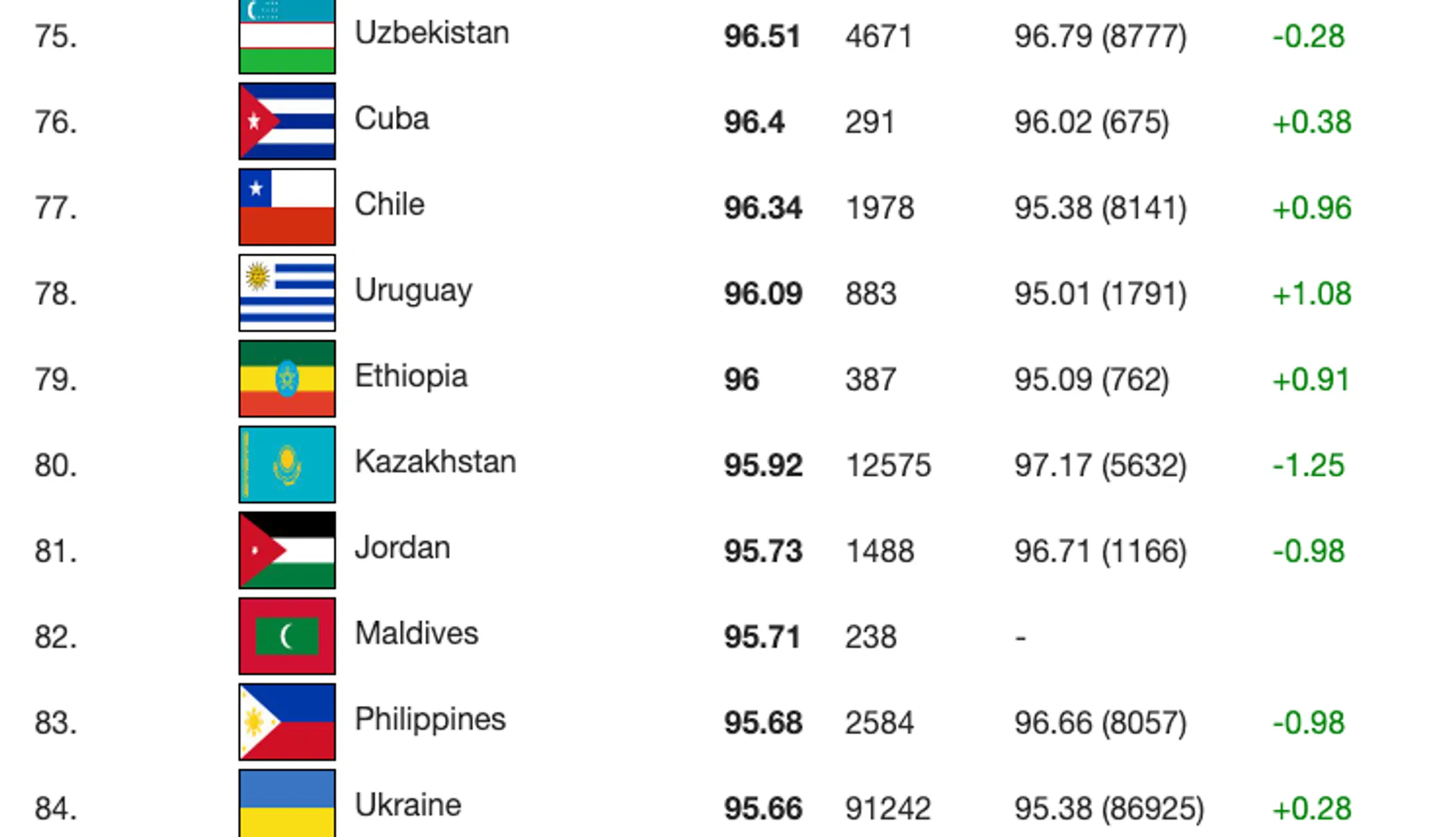 international-iq-test.com