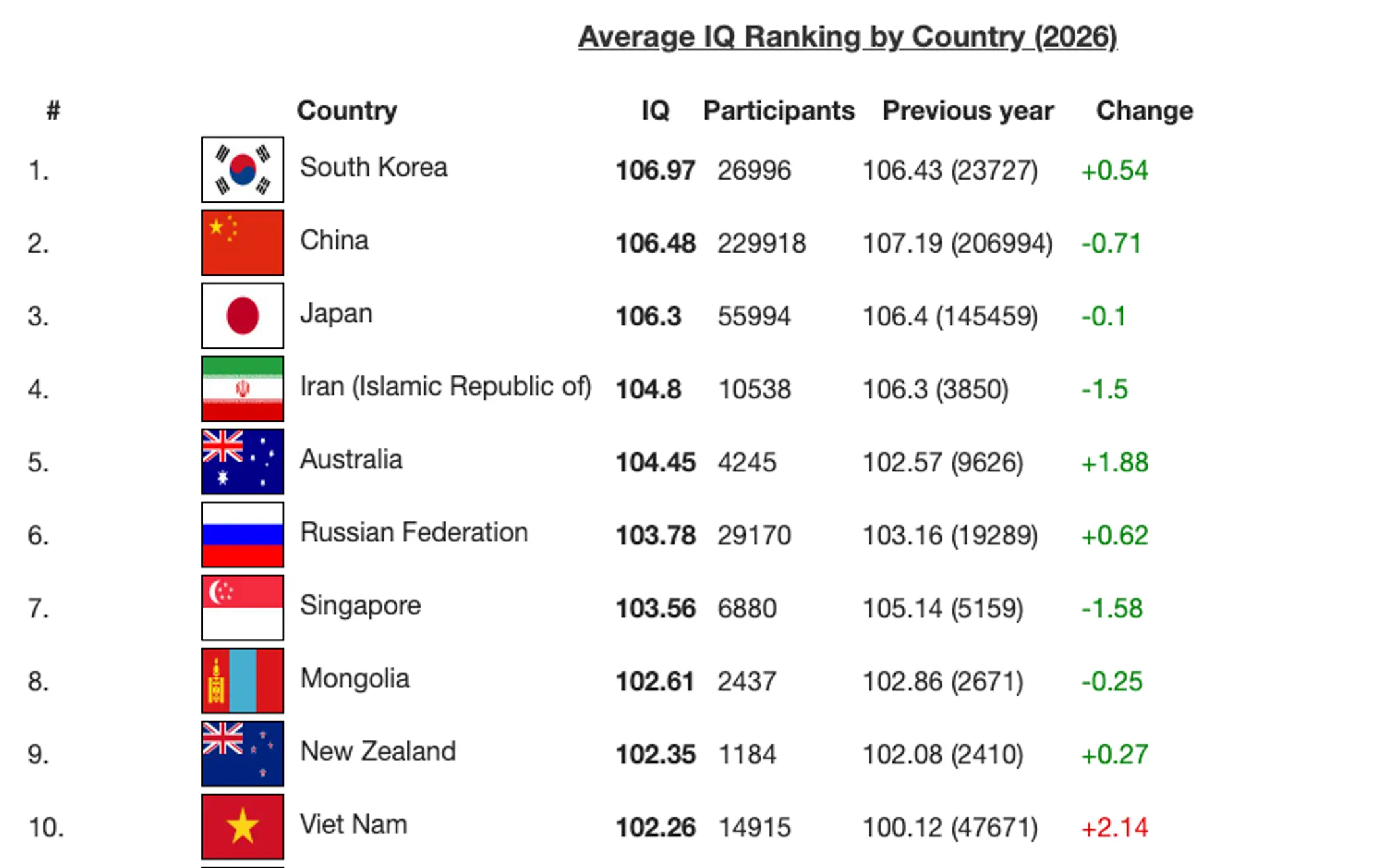 international-iq-test.com