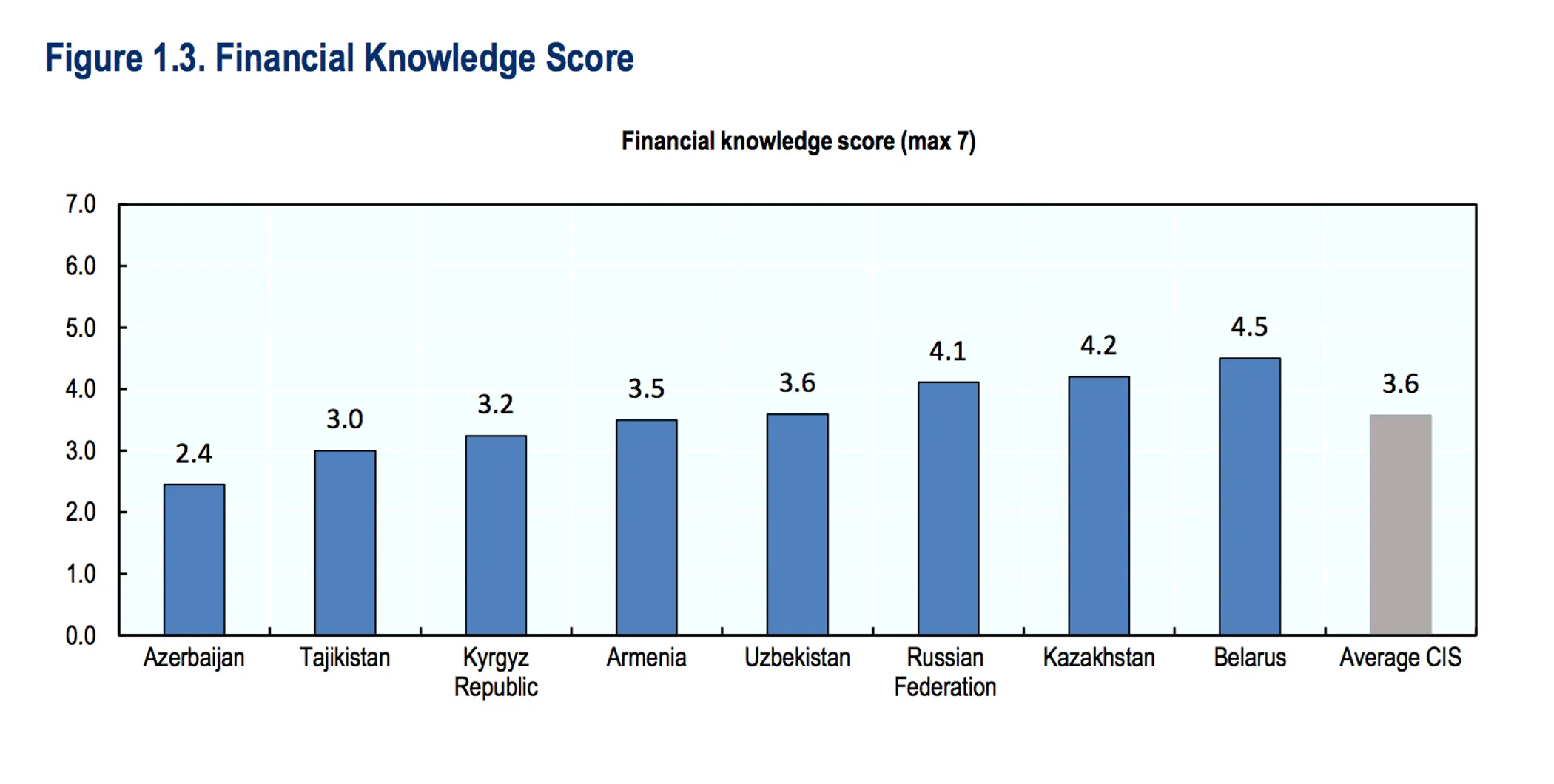 oecd.org