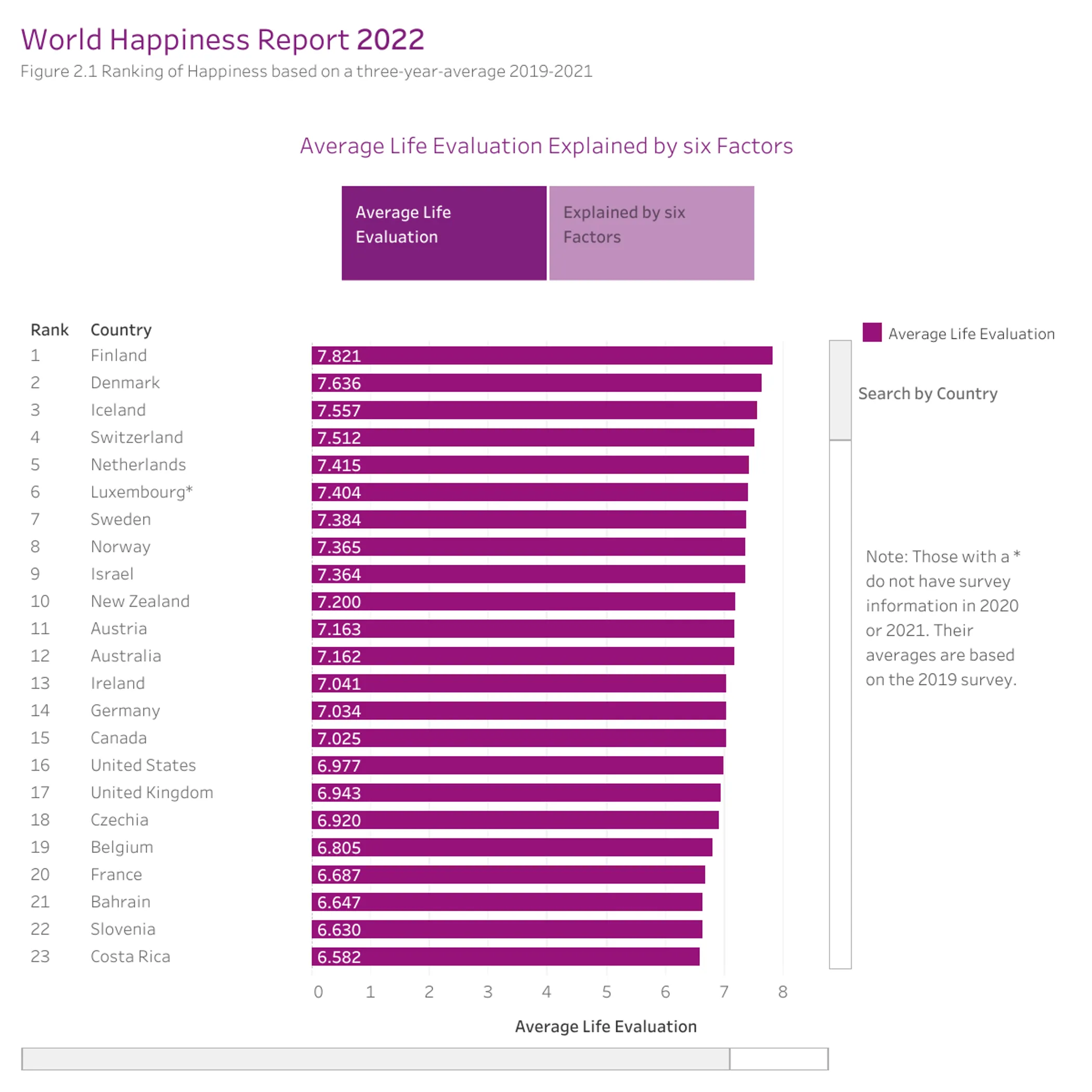 worldhappiness.report