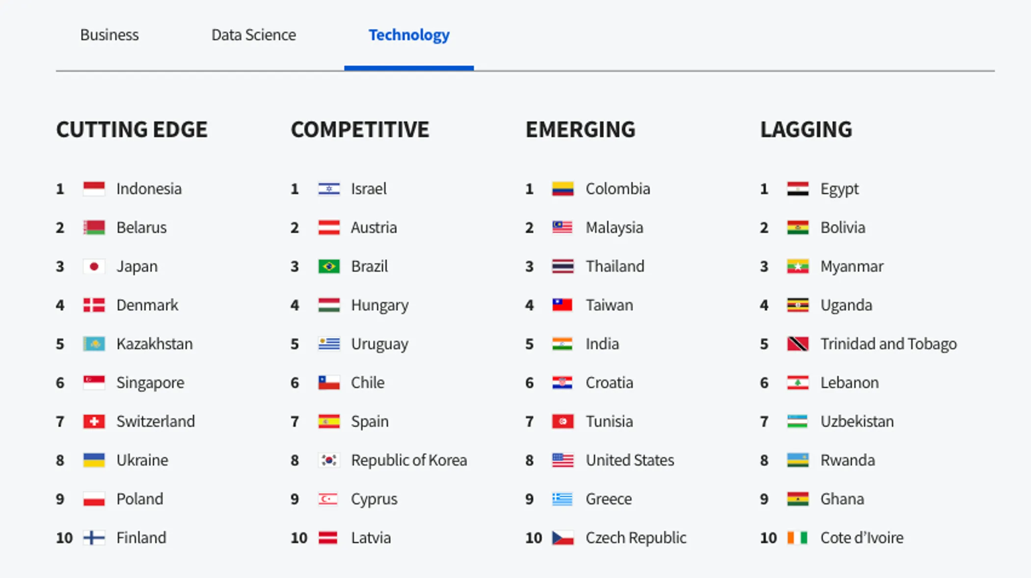 coursera.org