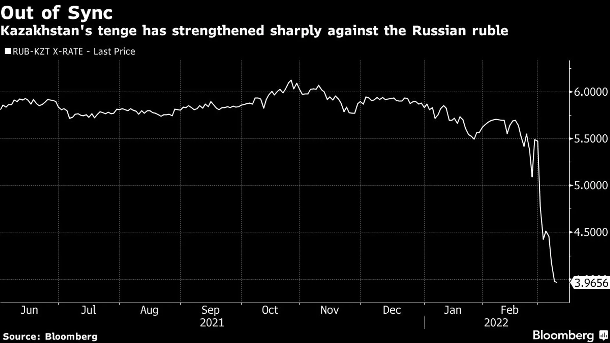 bloomberg.com