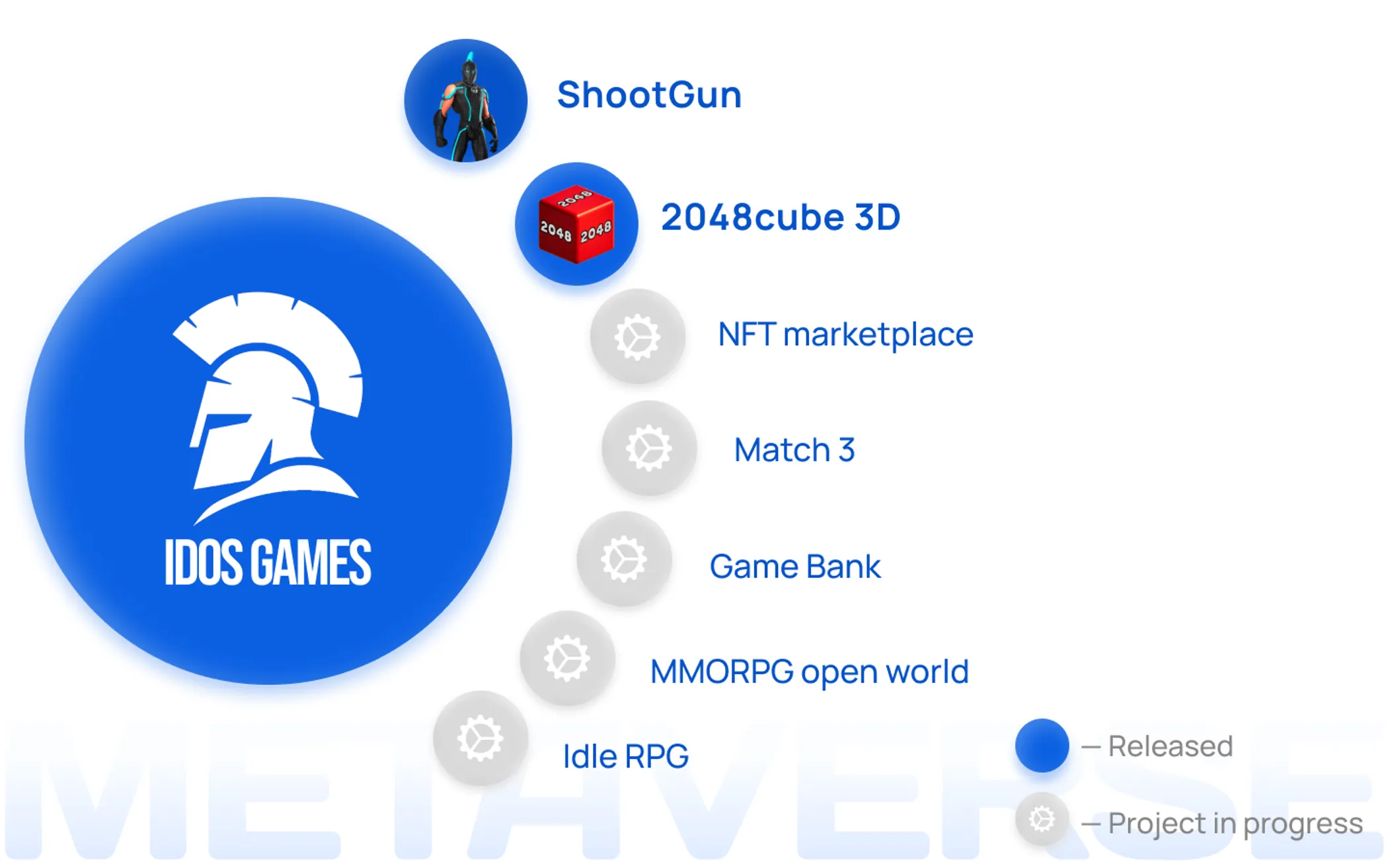 iDos Games