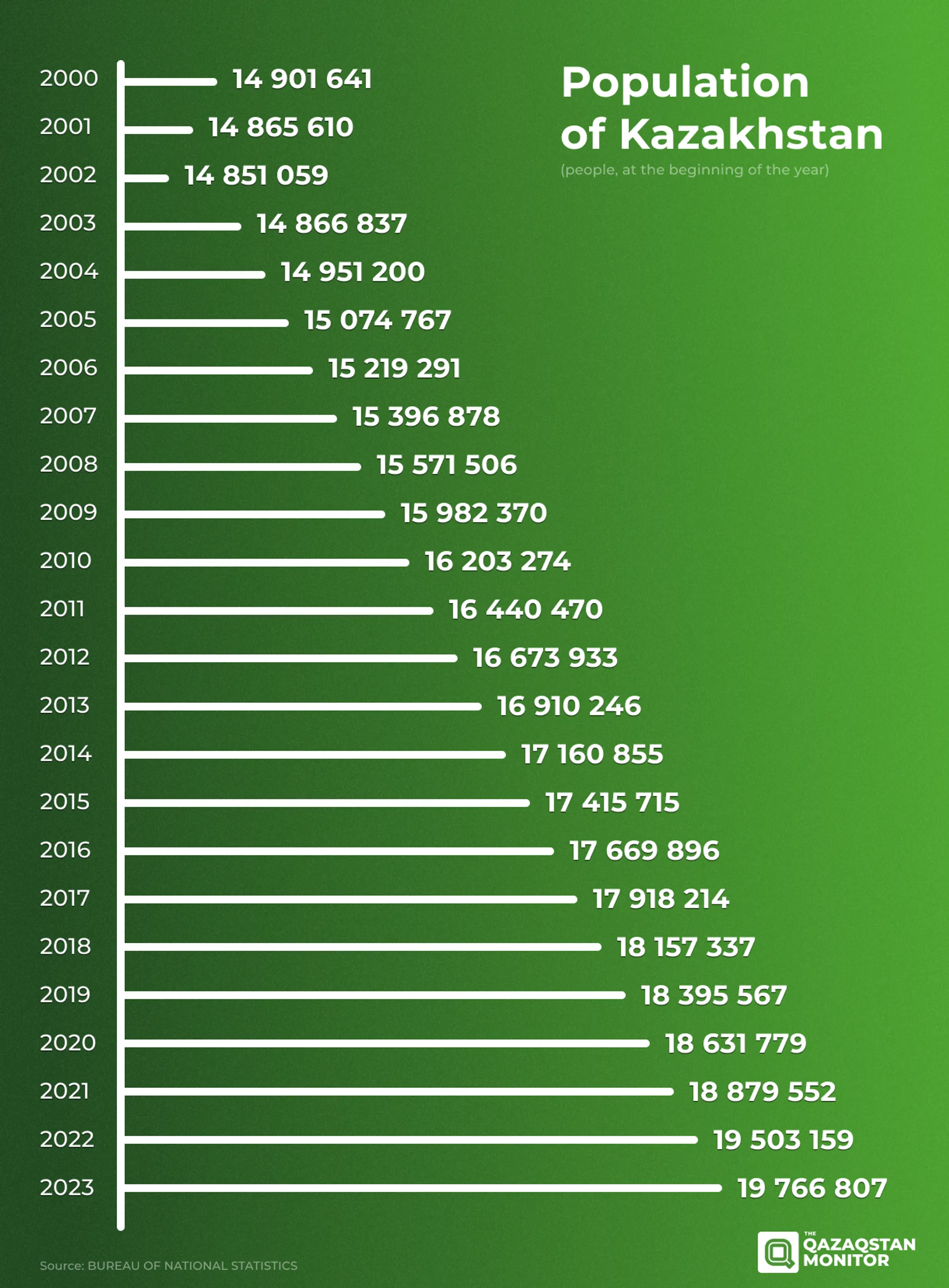 visual by QazMonitor