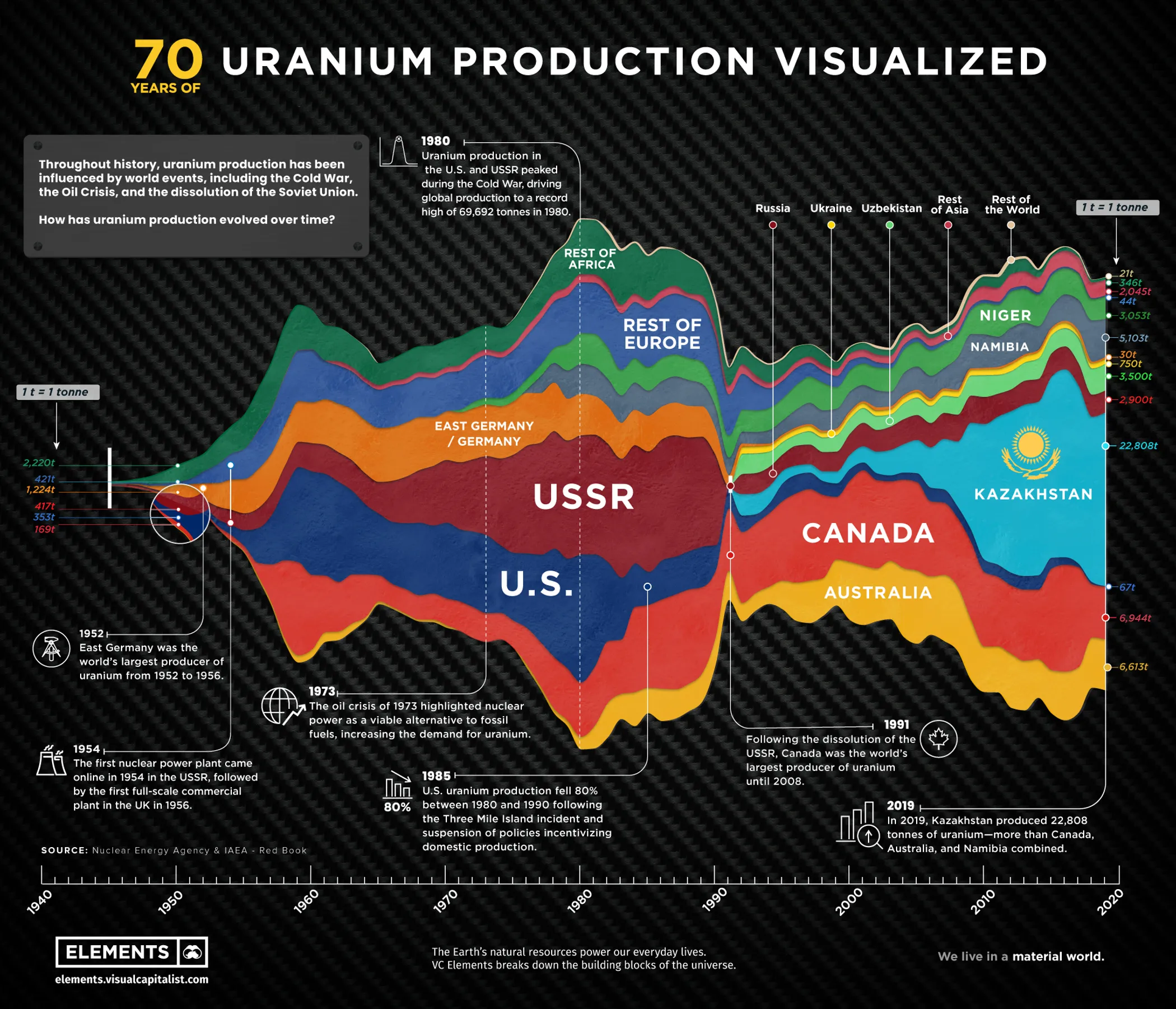 elements.visualcapitalist.com