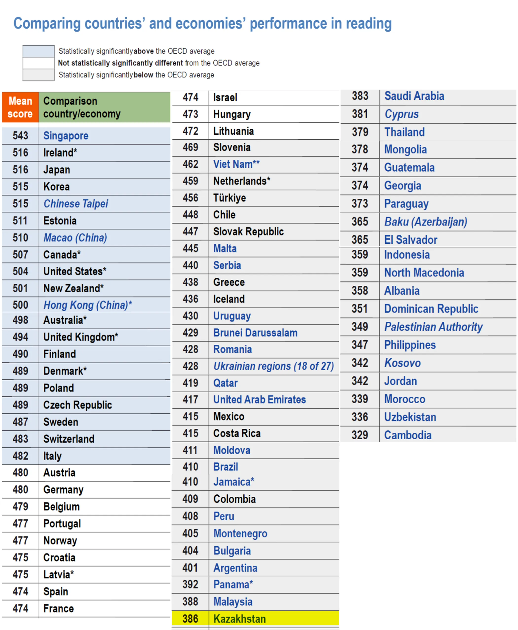 PISA-2022 Results, The State of Learning  and Equity in Education, Volume 1