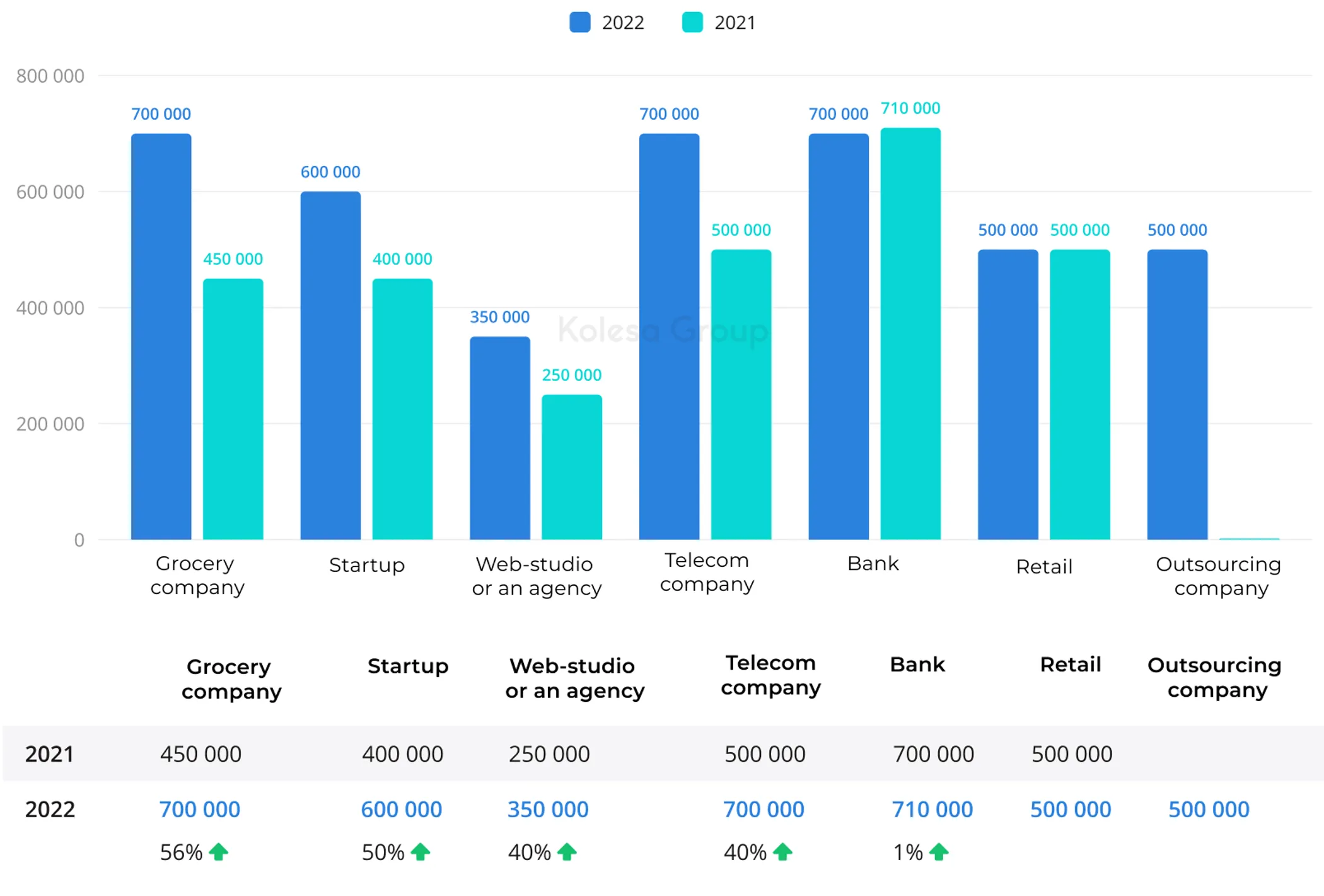 https://zerttey.kolesa.group/